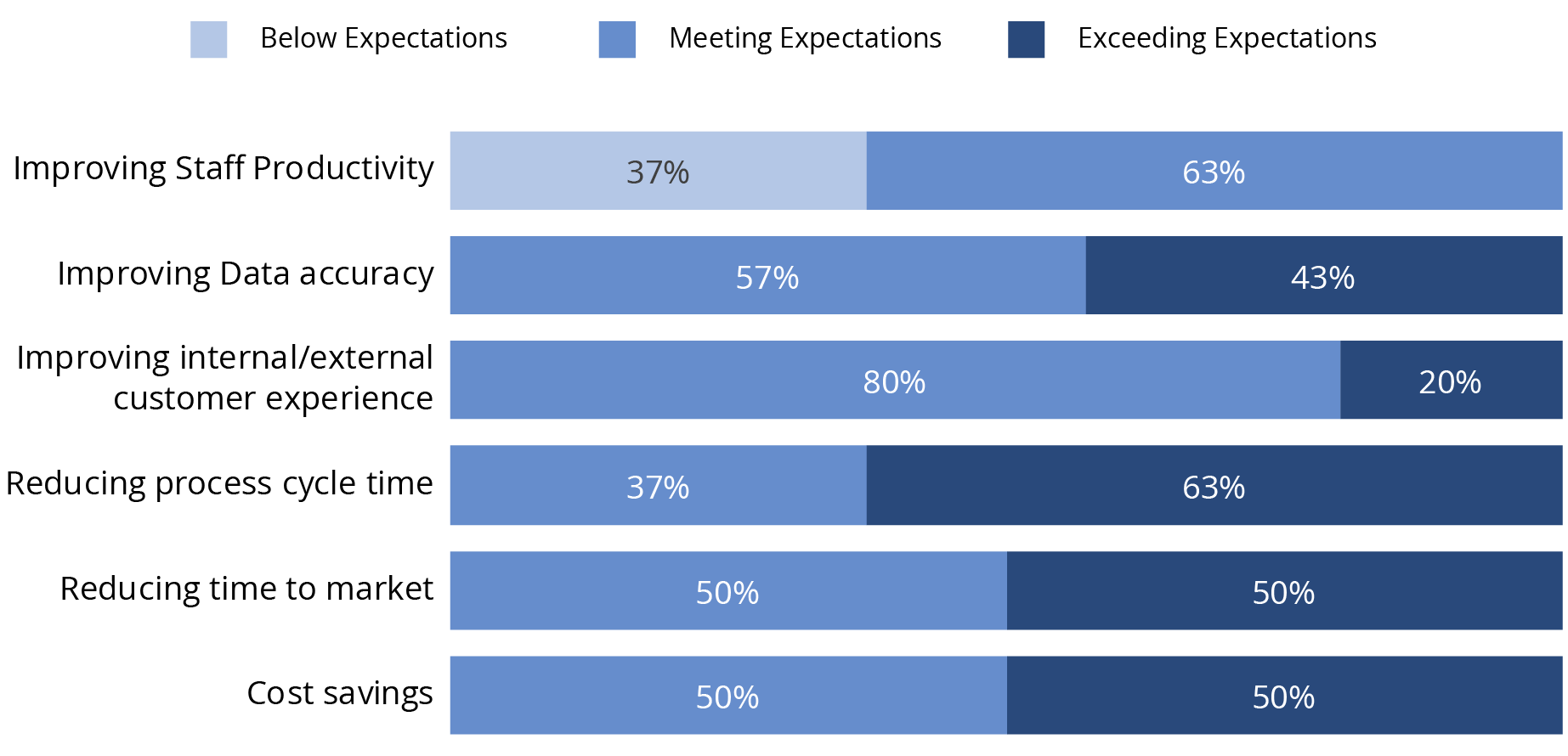 2019-RPA-Figure 2