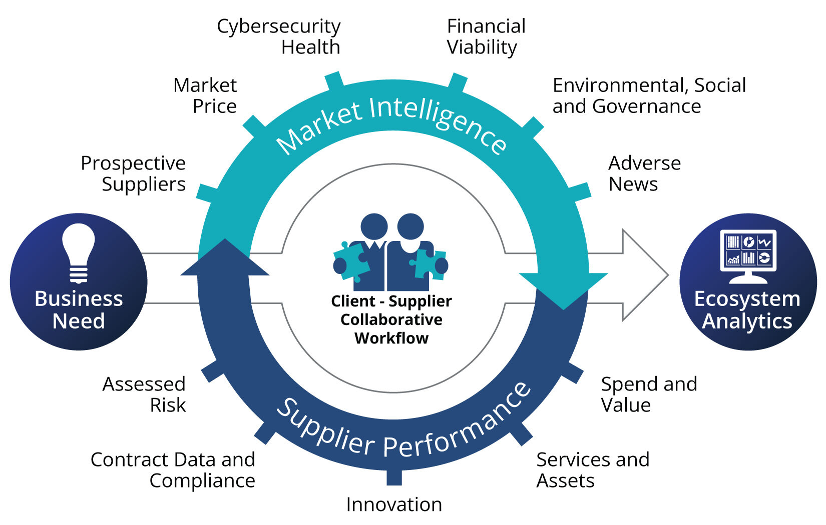 Effective Third-Party Risk Management | ISG GovernX | ISG