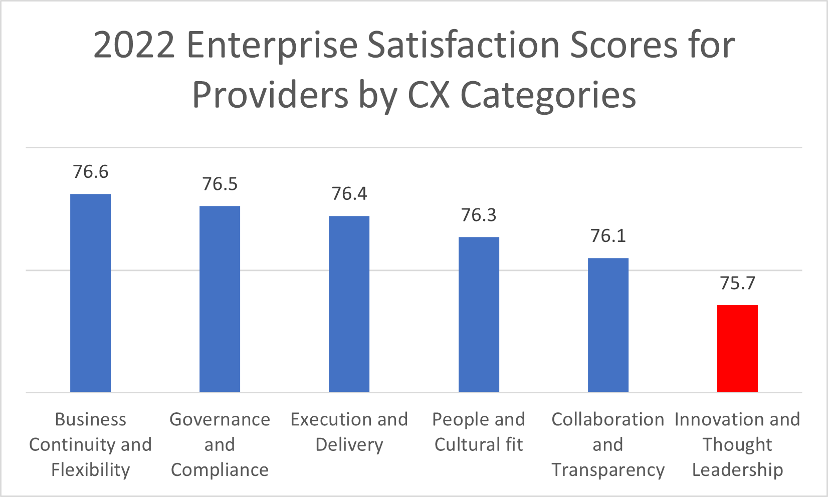 2022-Enterprise-Satisfaction-CX-Categories