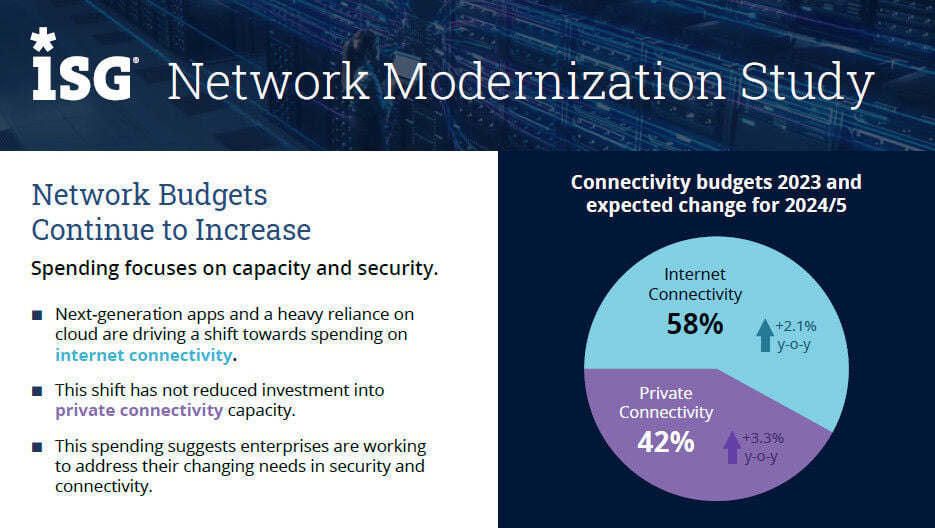 2023 Network Modernization Study