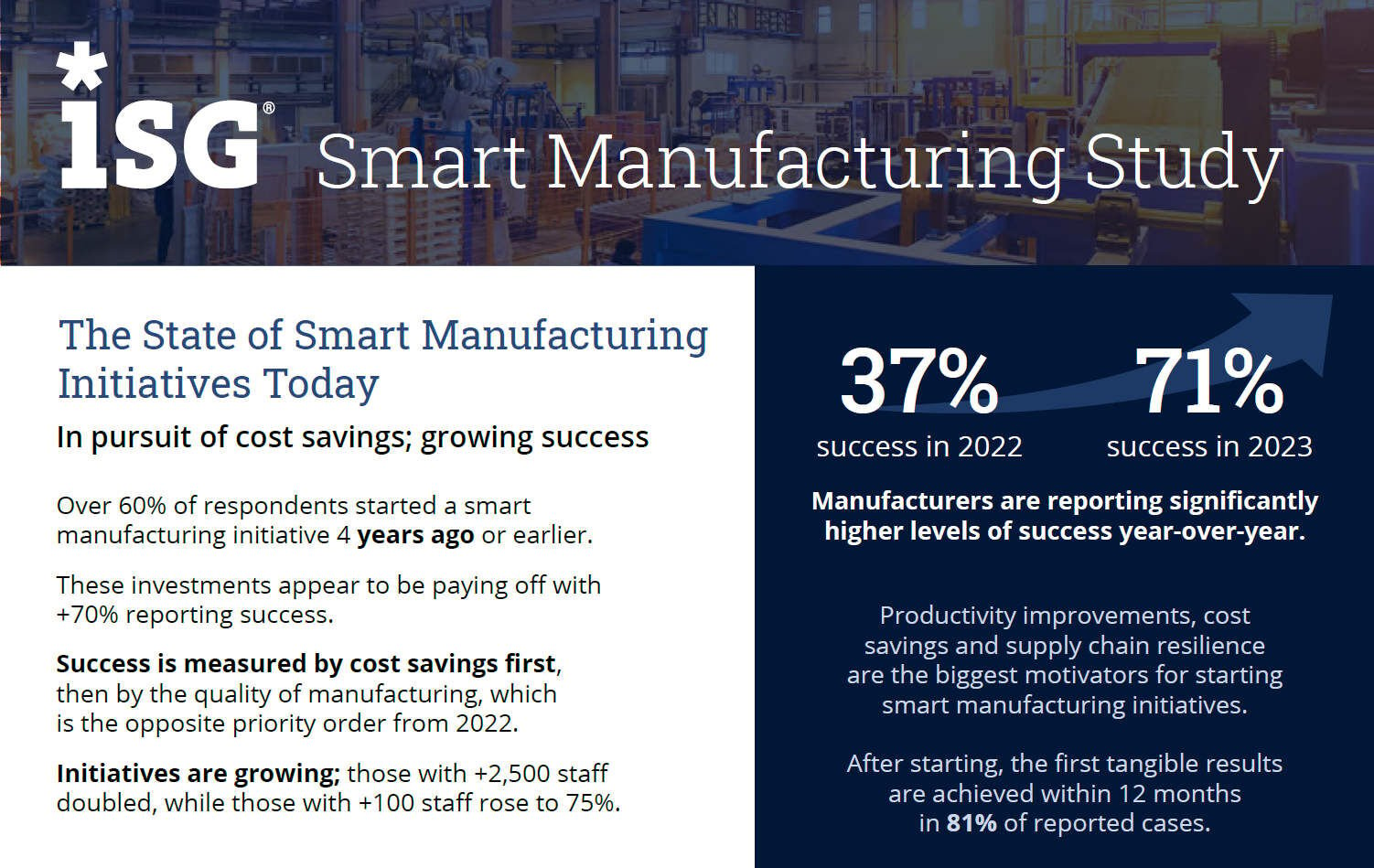 2023-Smart-Manufacturing-Study
