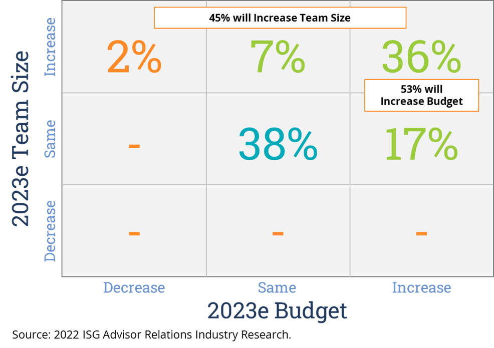 2023e-Team-Size-Budget