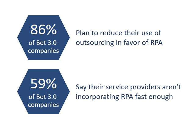 3.0-Bot-Companies-Often-Move-More-Quickly