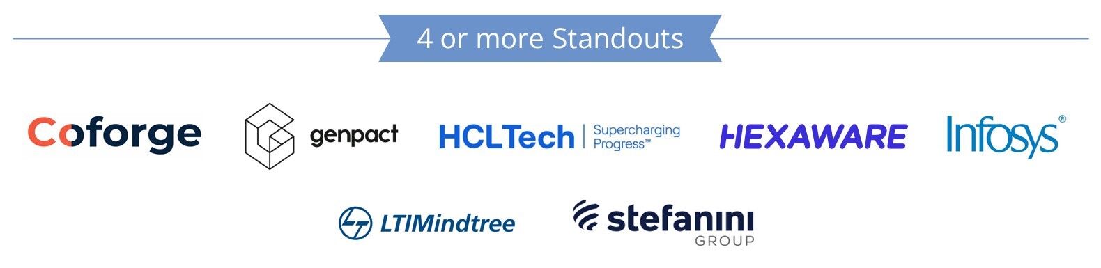 4 or more Standouts 4 or more Standouts