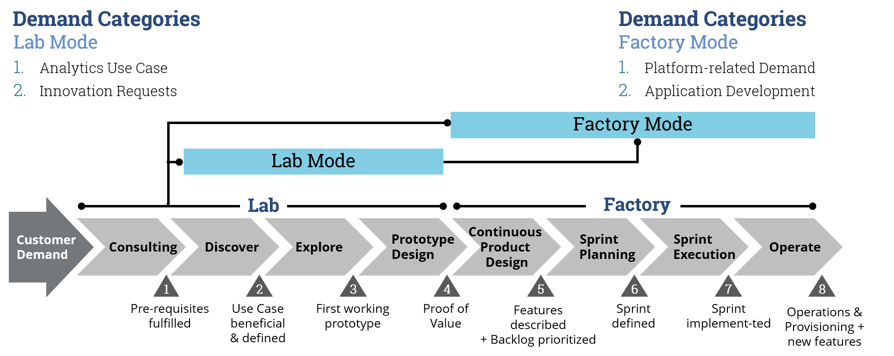 Advanced-Anaytics-Enterprise-Project-Sample Advanced-Anaytics-Enterprise-Project-Sample