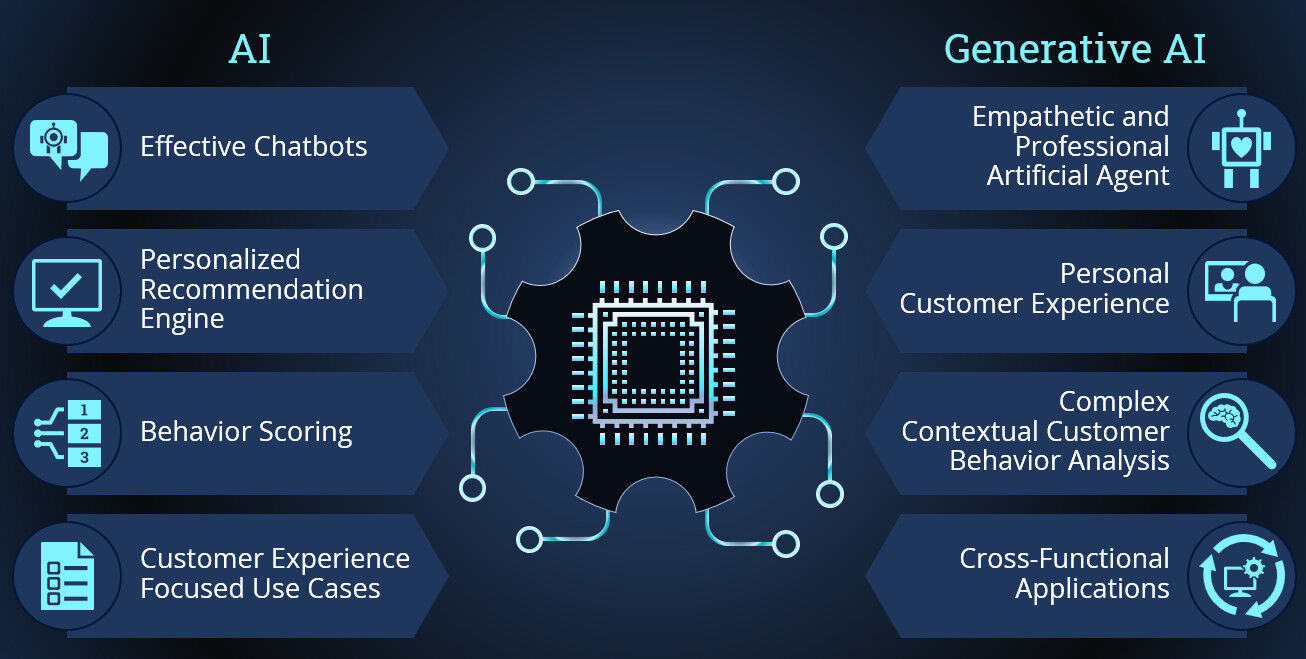 AI-and-Generative-AI-Customer-Experience-Benefits