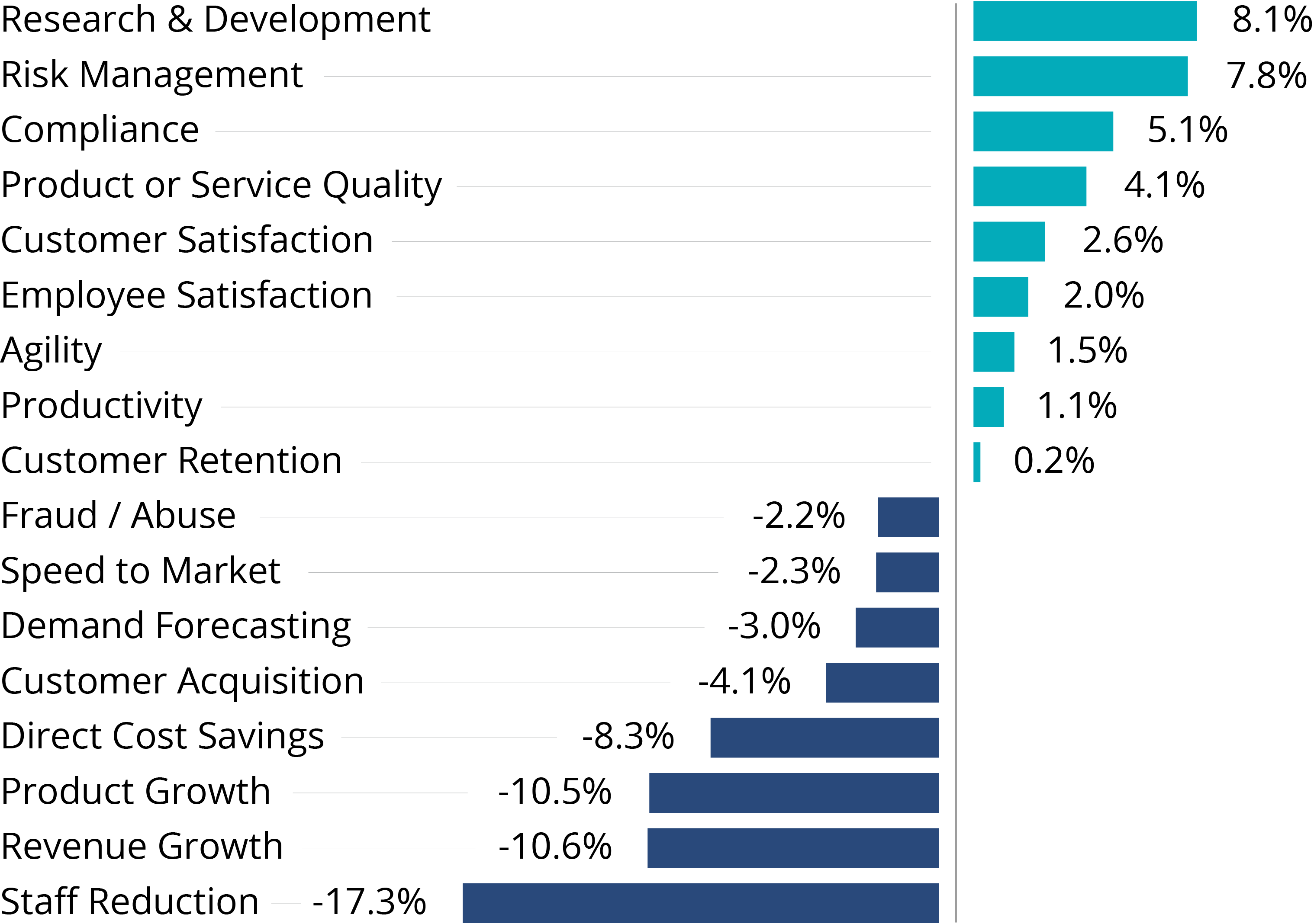 AI Use Case Metrics Performance Relative to Expectations