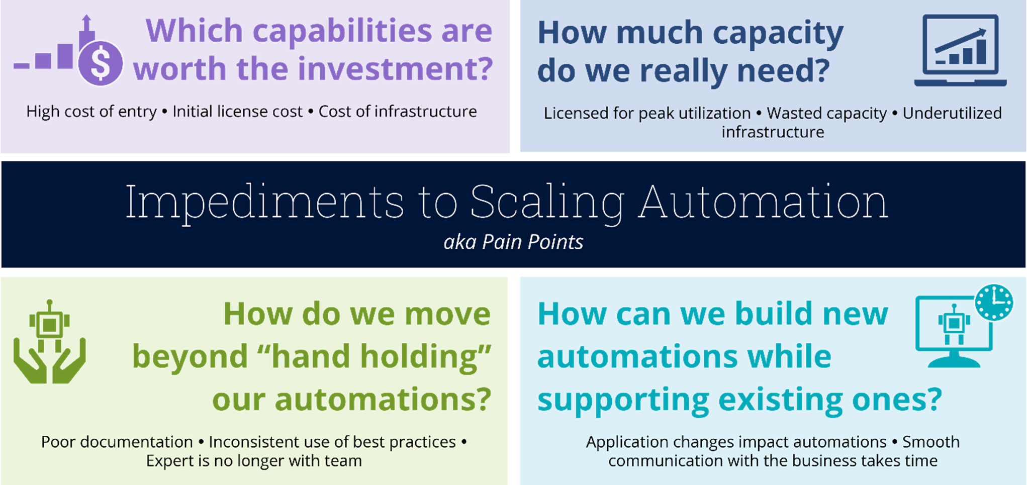 Automation-Scaling-Challenges