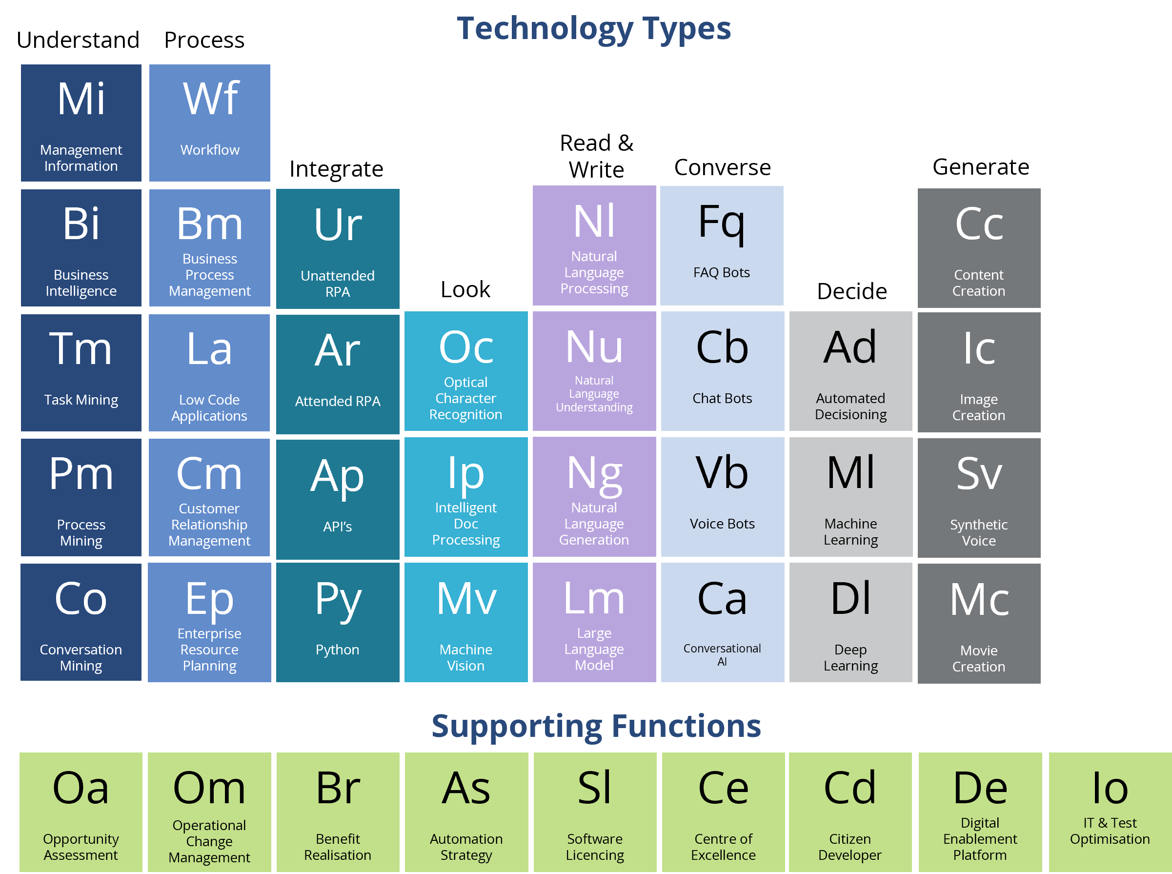 automation table of elements march 24