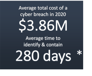 Average-cost-cyber-breach-2020