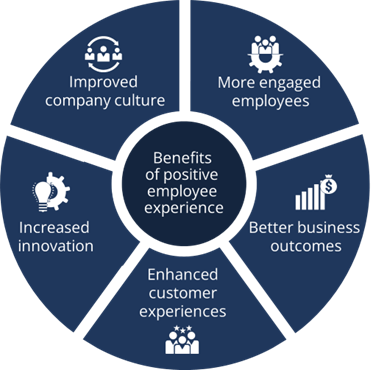 Benefits-Positive-EX Benefits-Positive-EX