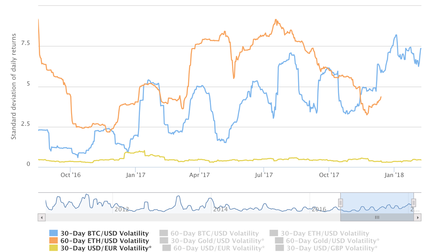 What Is Ethereum All Time High Gbp : Ethereum Price Jumps To New All Time Highs As Ebay Is Reportedly Exploring Nft Auctions : 10 experts told us which asset they'd rather hold, and why.