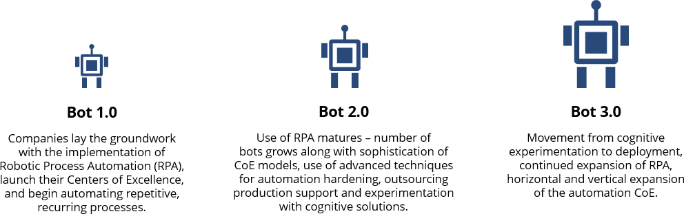 Bot-3.0