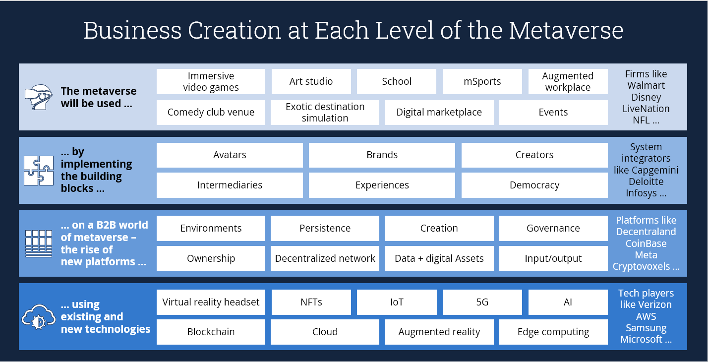 Business-Creation-Metaverse Business-Creation-Metaverse