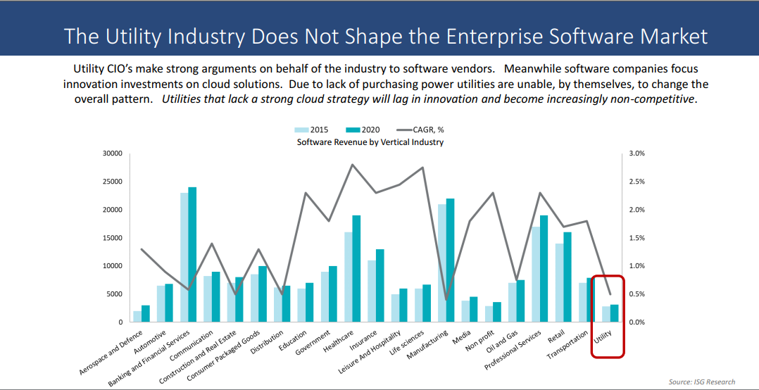 CapEx-vs-Cloud-Solutions