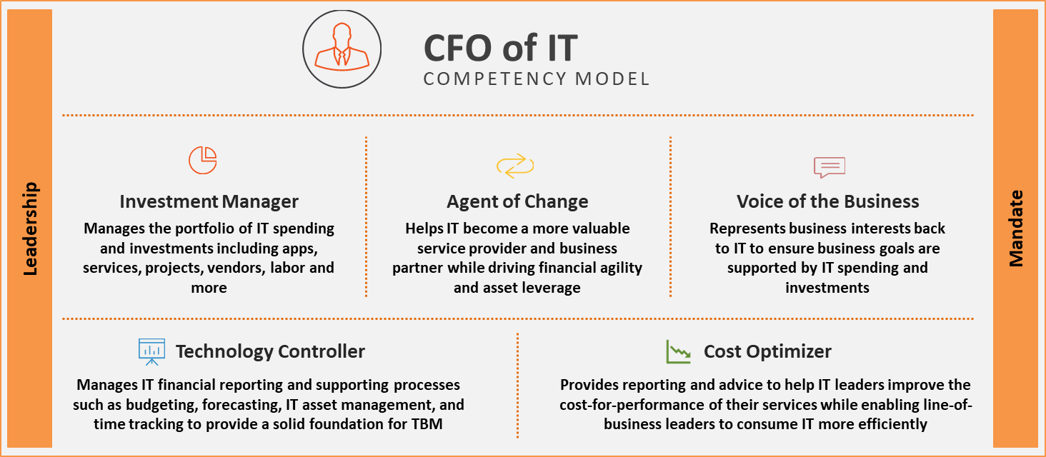 CFO-of-IT