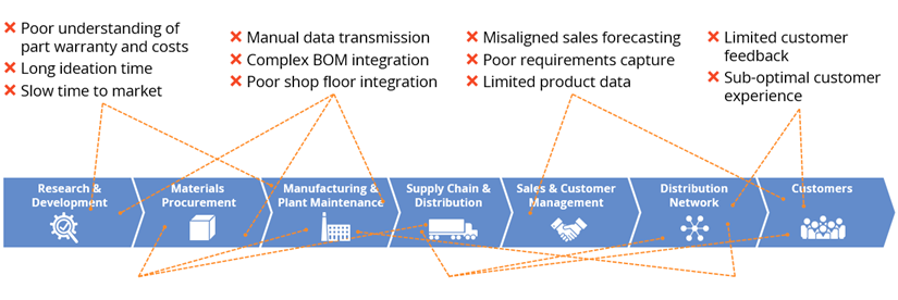 Challenges-Value-Chain
