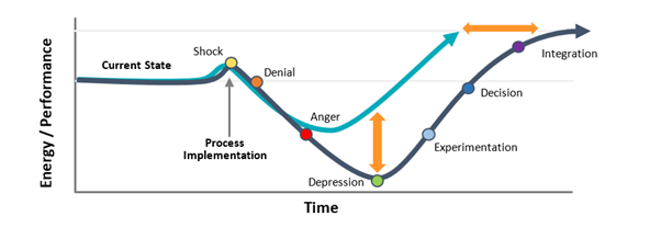 Change-Curve