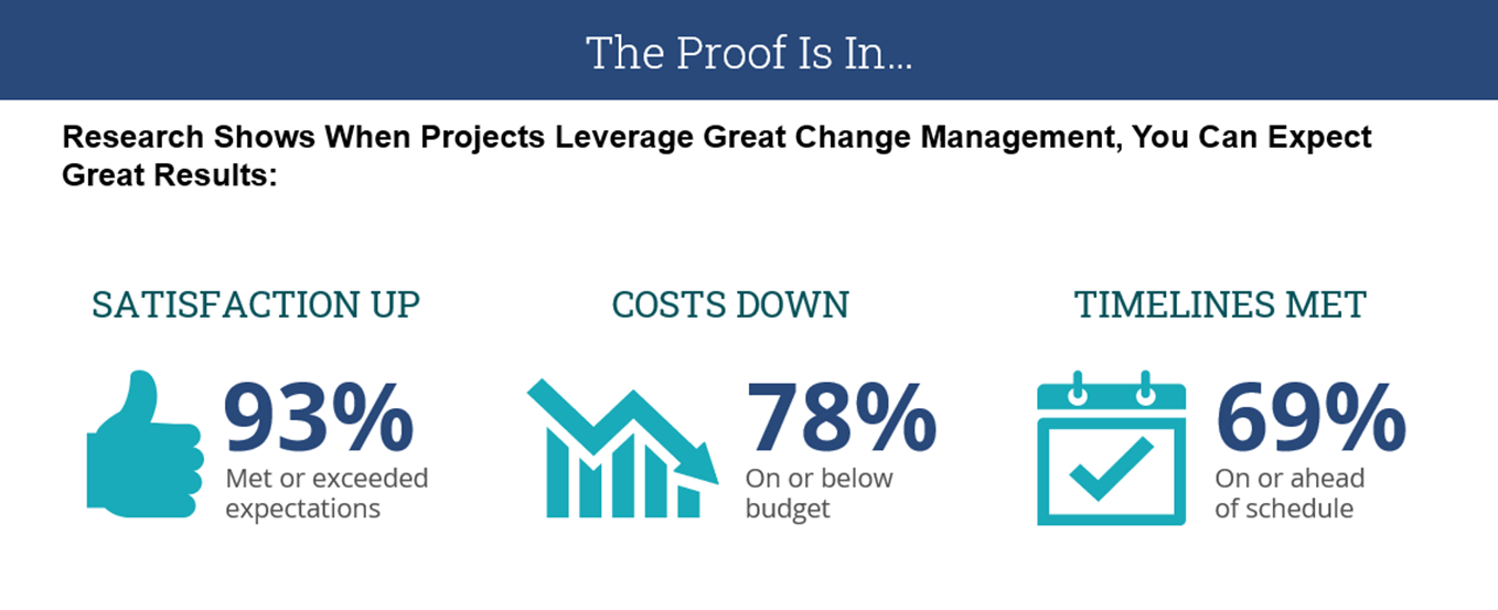 Change-Management-Results