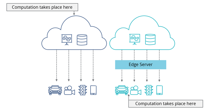 Cloud Computing vs Edge Computing