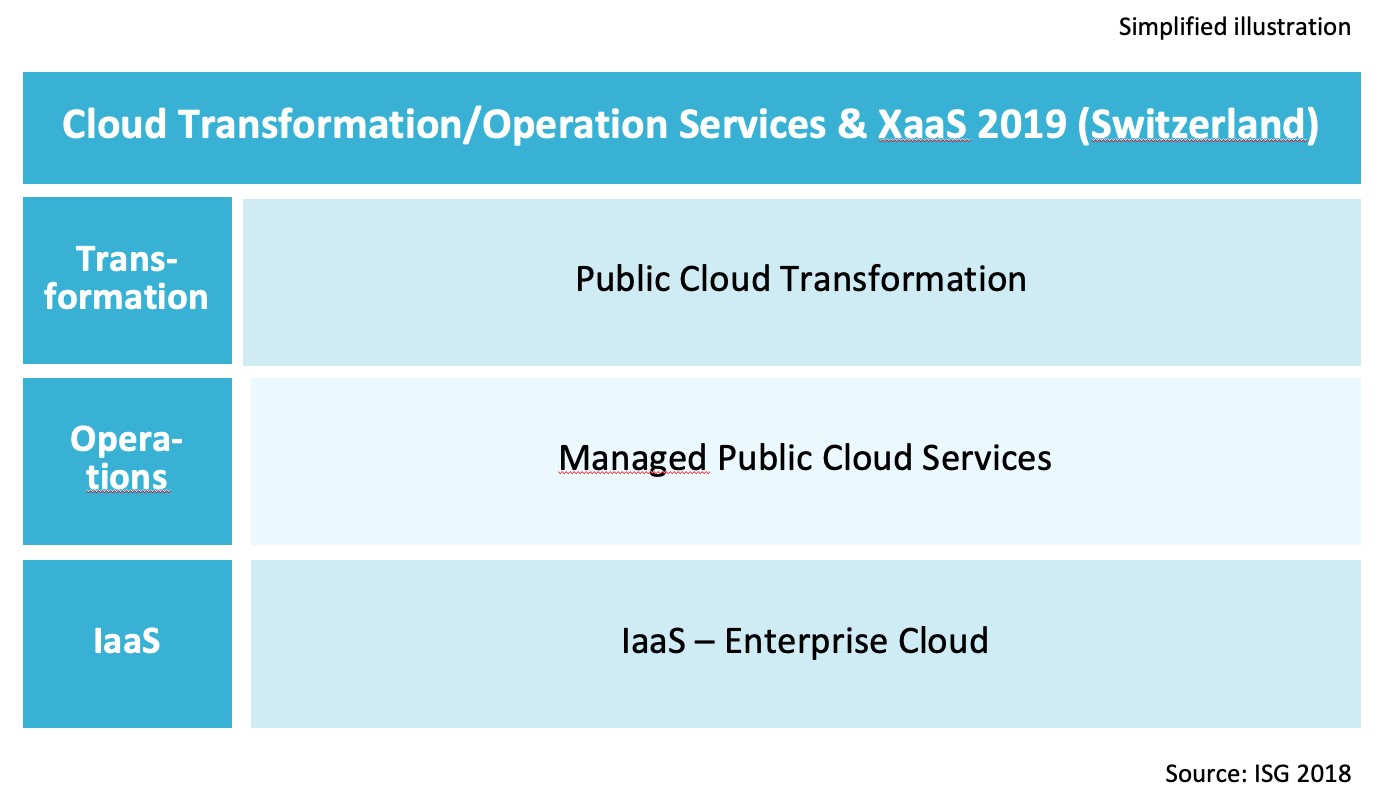 Cloud-Transformation-Switzerland-2019-2