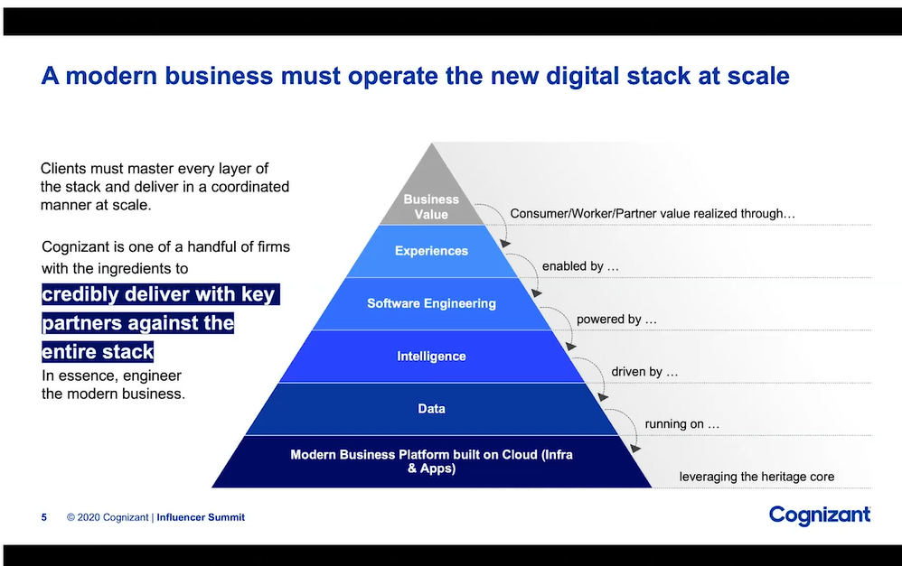 Cognizant Plans to Engineer the Modern Business