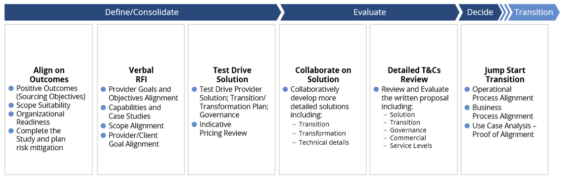 Collaborative-Method-Solution-Design Collaborative-Method-Solution-Design
