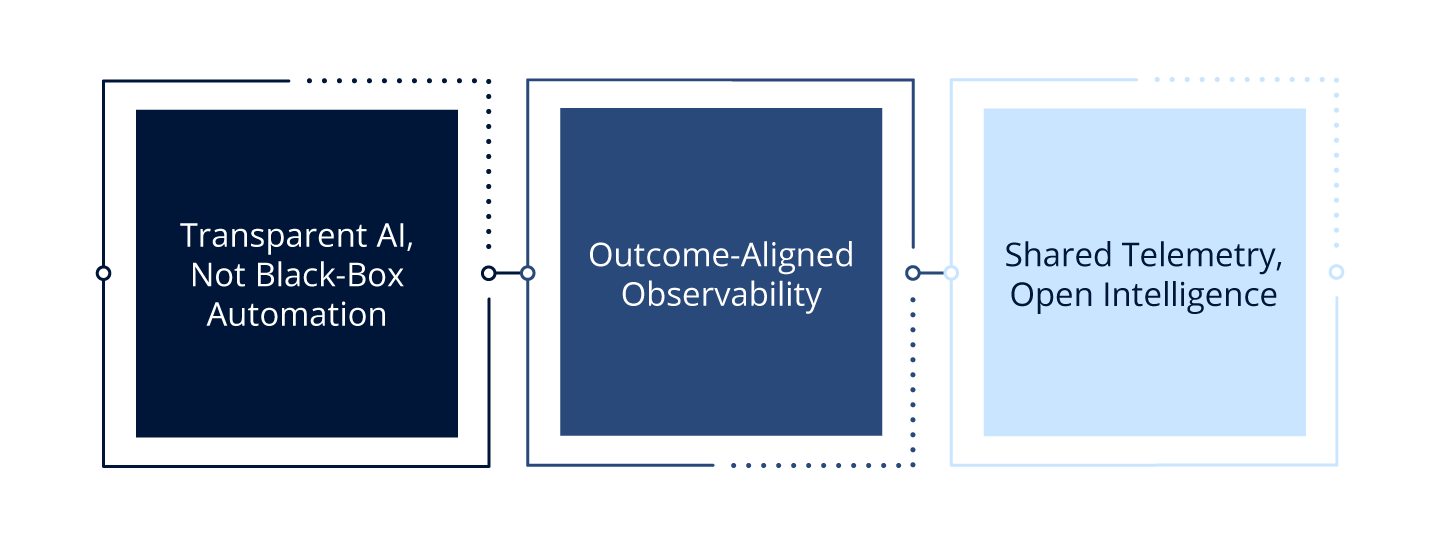 Conceptual Architecture for Shared Intelligence Conceptual Architecture for Shared Intelligence