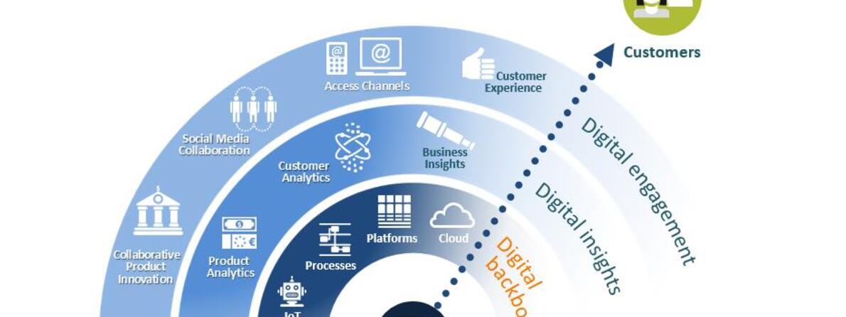 Consulting B1 Article - Digital Backbone Consulting B1 Article - Digital Backbone