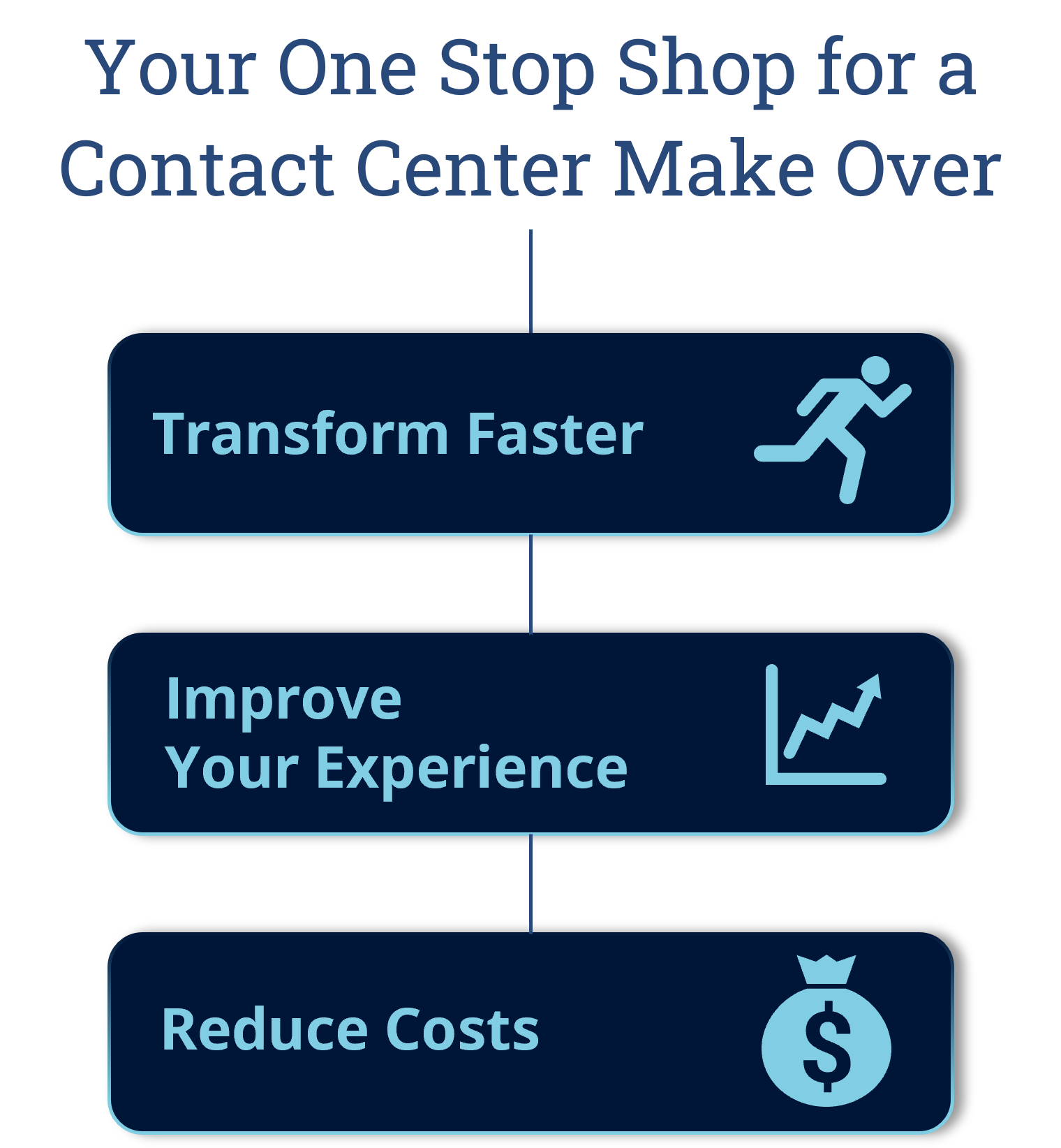 your one stop shop for contact center transformation