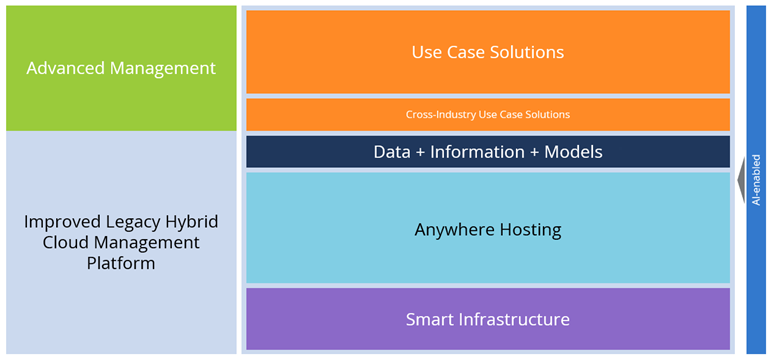 Core-Capability-Shifts-Hybrid-Cloud-Reference-Architecture