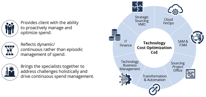 Should You Replace Traditional Strategic Sourcing Approaches With A ...