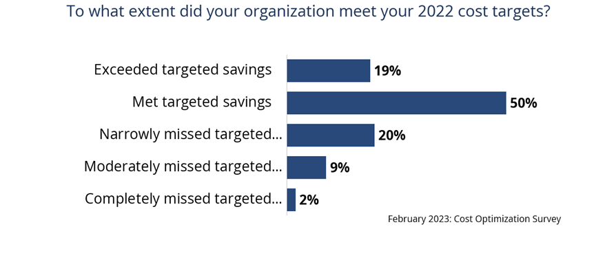 Cost-Targets-Met-2022