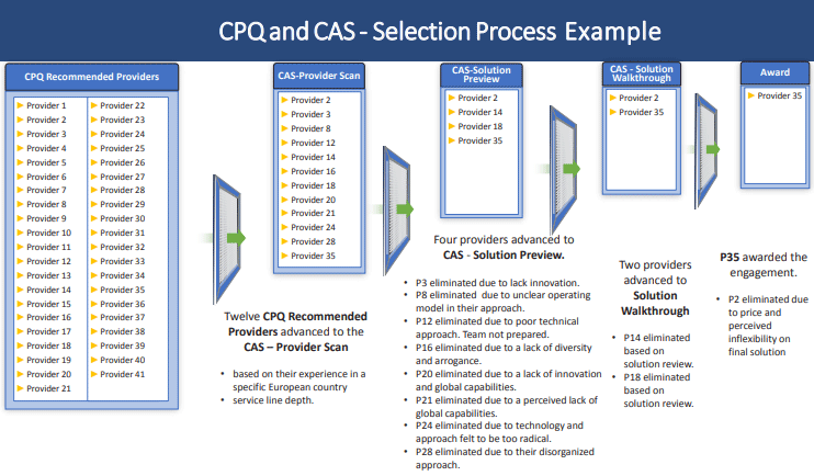 Industries-CPQ-Developer Test Simulator