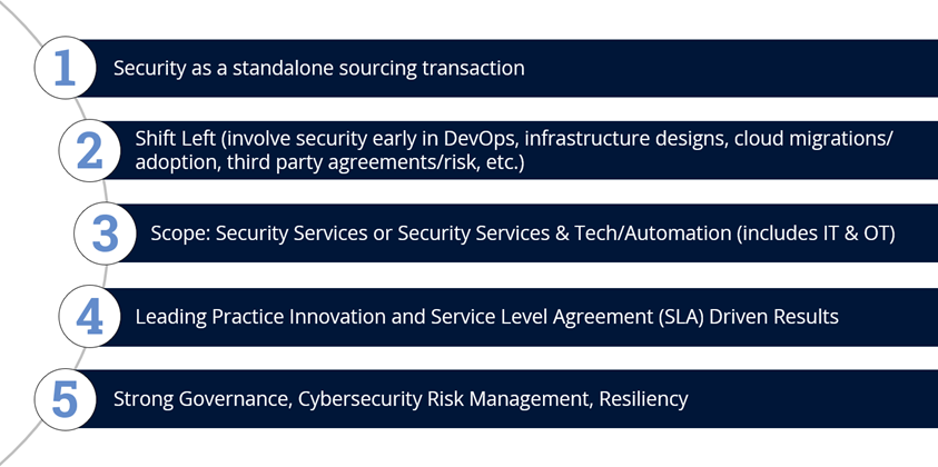 Current-Cybersecurity-Sourcing-Trends Current-Cybersecurity-Sourcing-Trends