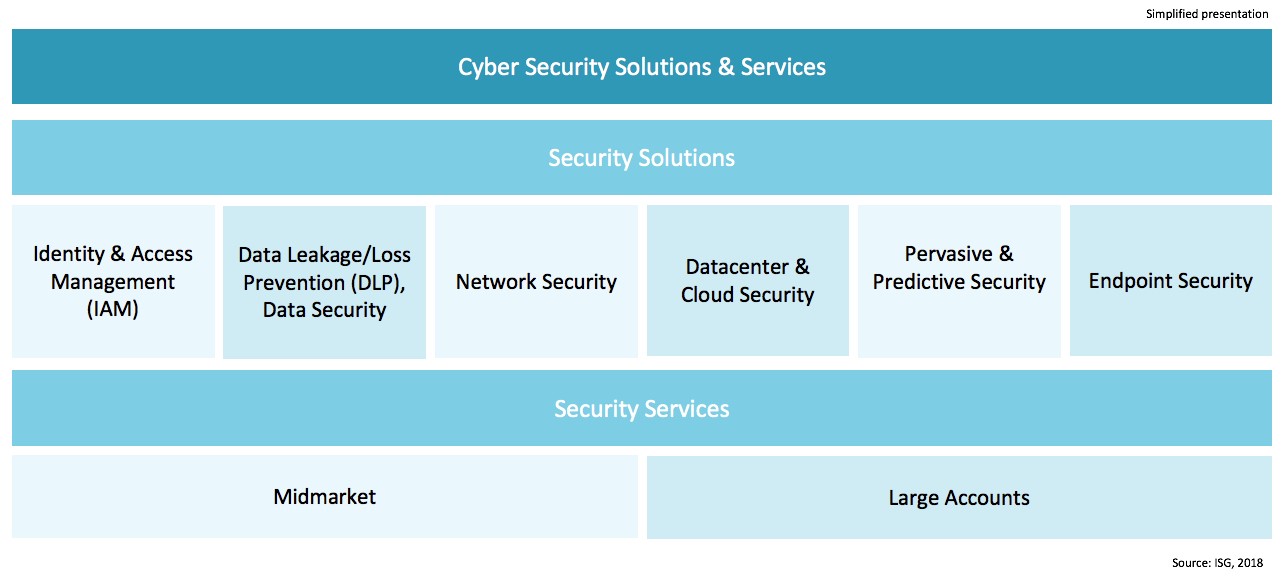 Cyber-Security-Solutions-Germany-2019