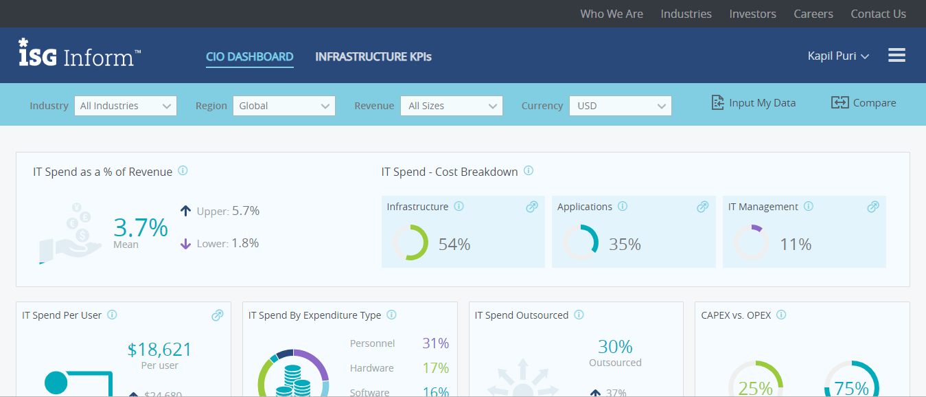 Data-ISG-Inform