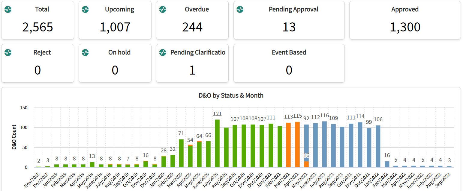 ISG GovernX® | Manage Suppliers & Contract Lifecycles | ISG