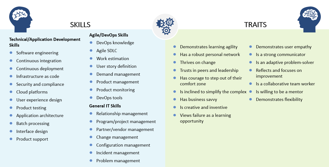 DevOps Skills Traits