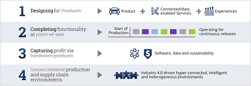 Digital-Engineering-Services-1