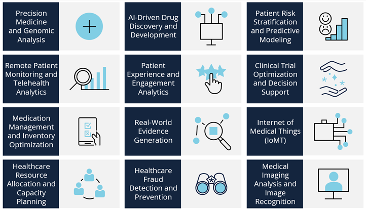 Emerging Trends in Life Sciences and Healthcare Analytics