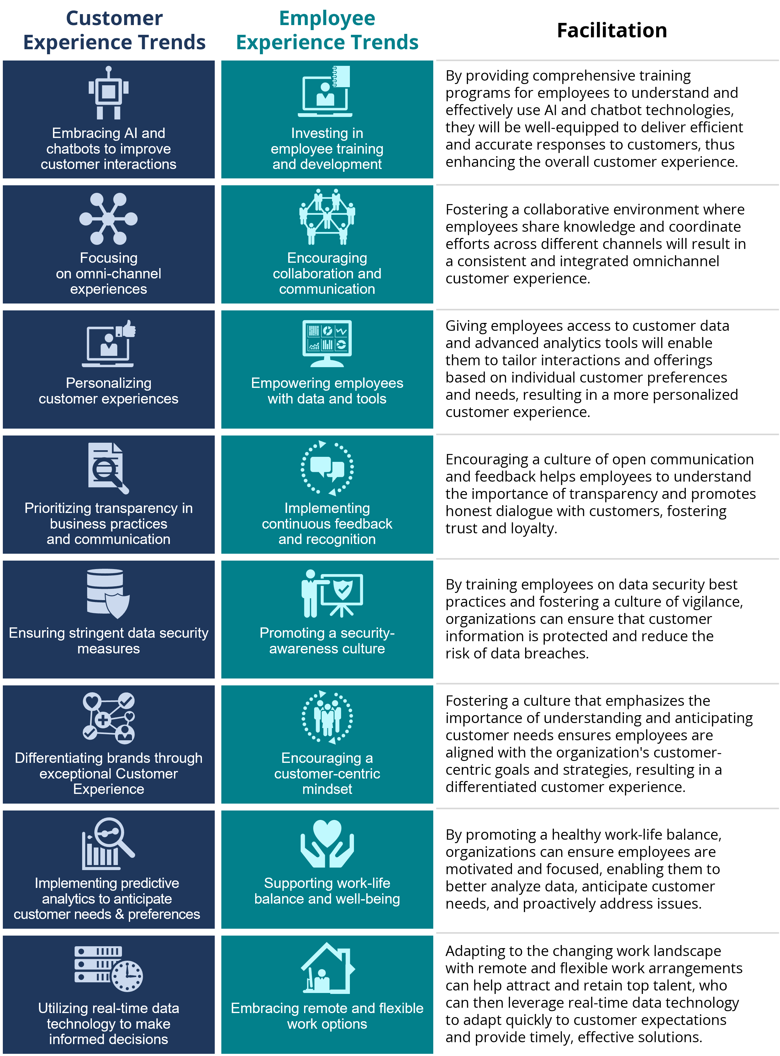 Employee-Experience-Trends-Facilitate-CX Employee-Experience-Trends-Facilitate-CX