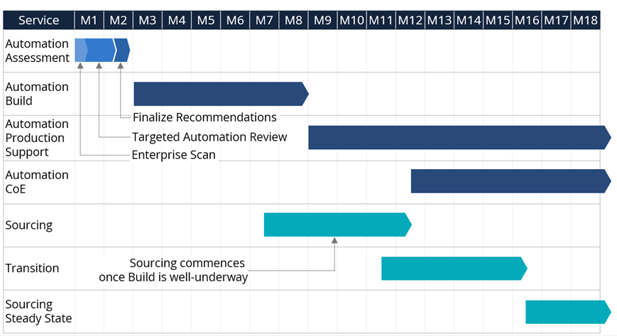 example-transition-timeline