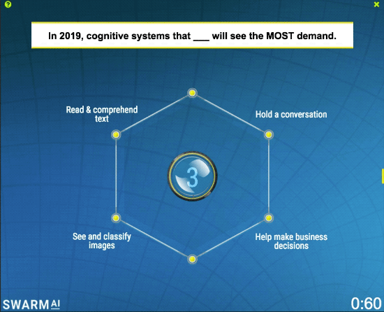 Fig2 cognitive systems most in demand 2019