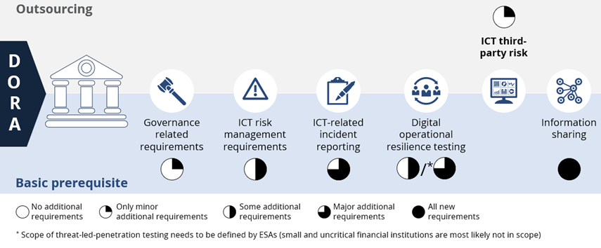 Financial-Institutions-ICT-risk-reporting