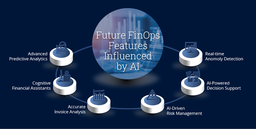 Future-FinOps-Features-Influenced-by-AI