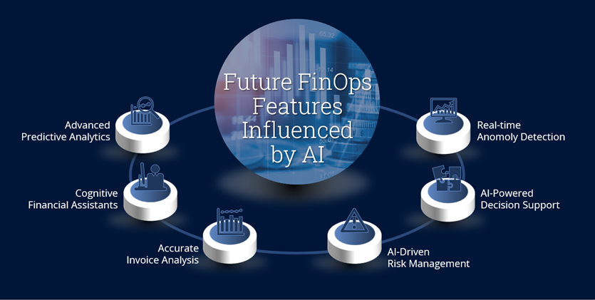 Future-FinOps-Features-Influenced-by-AI Future-FinOps-Features-Influenced-by-AI