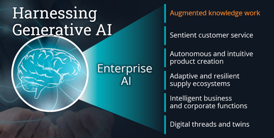Harvesting-Generative-AI-Augmented-Knowledge-Work Harvesting-Generative-AI-Augmented-Knowledge-Work