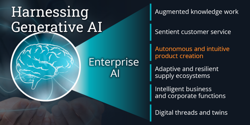Harvesting-Generative-AI-Autonomous-Intuitive-Product-Creation