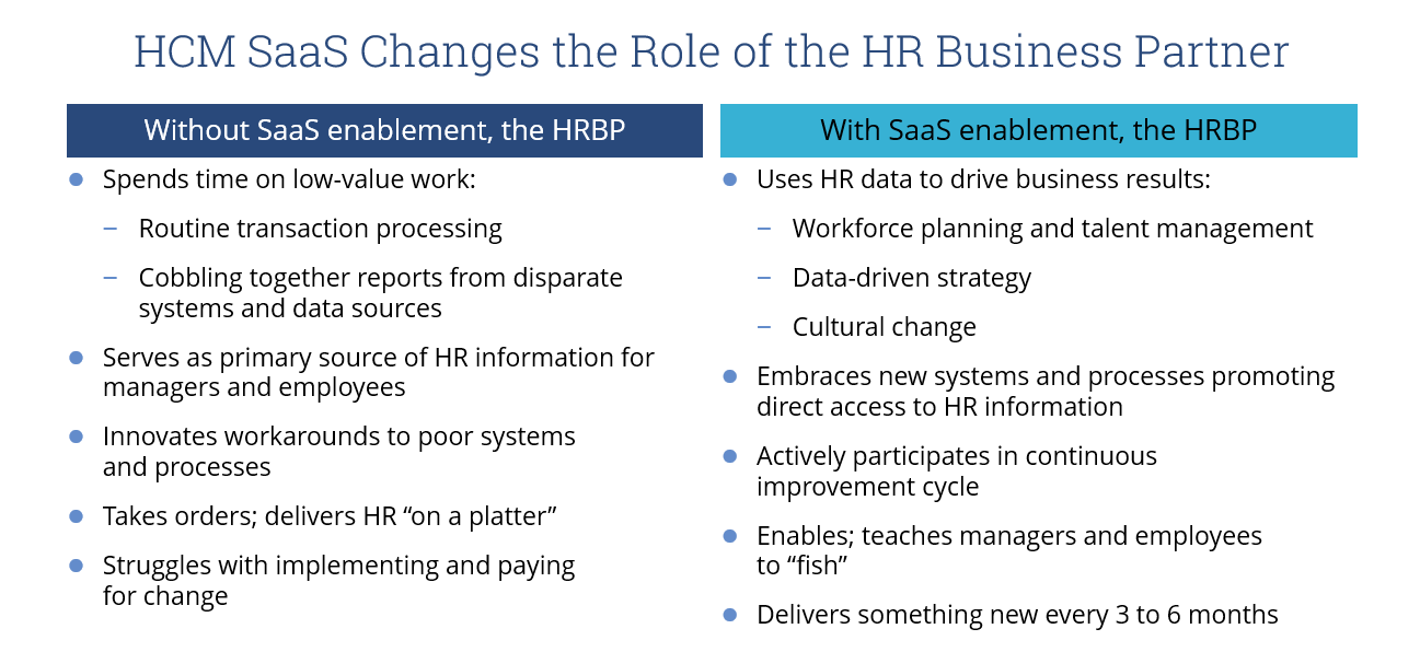 HCM-SaaS-HRBP